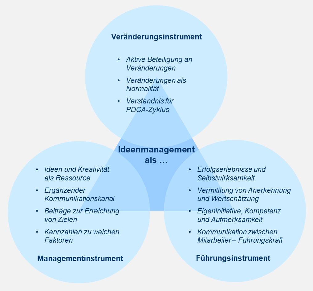 Blog 30 1 Management Fhrung Change 2021 02 26
