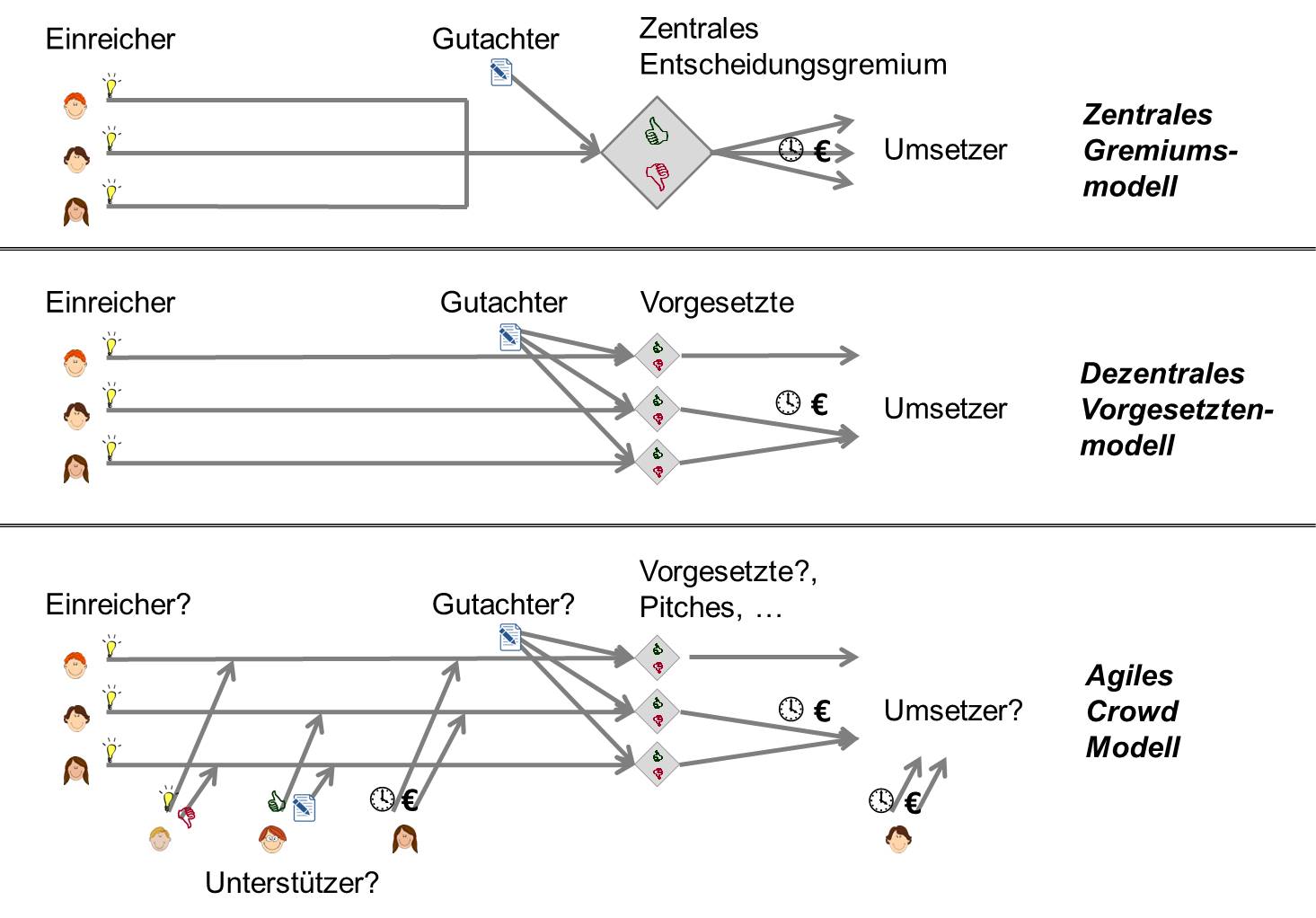 Blog 2 Management 2019 12 19