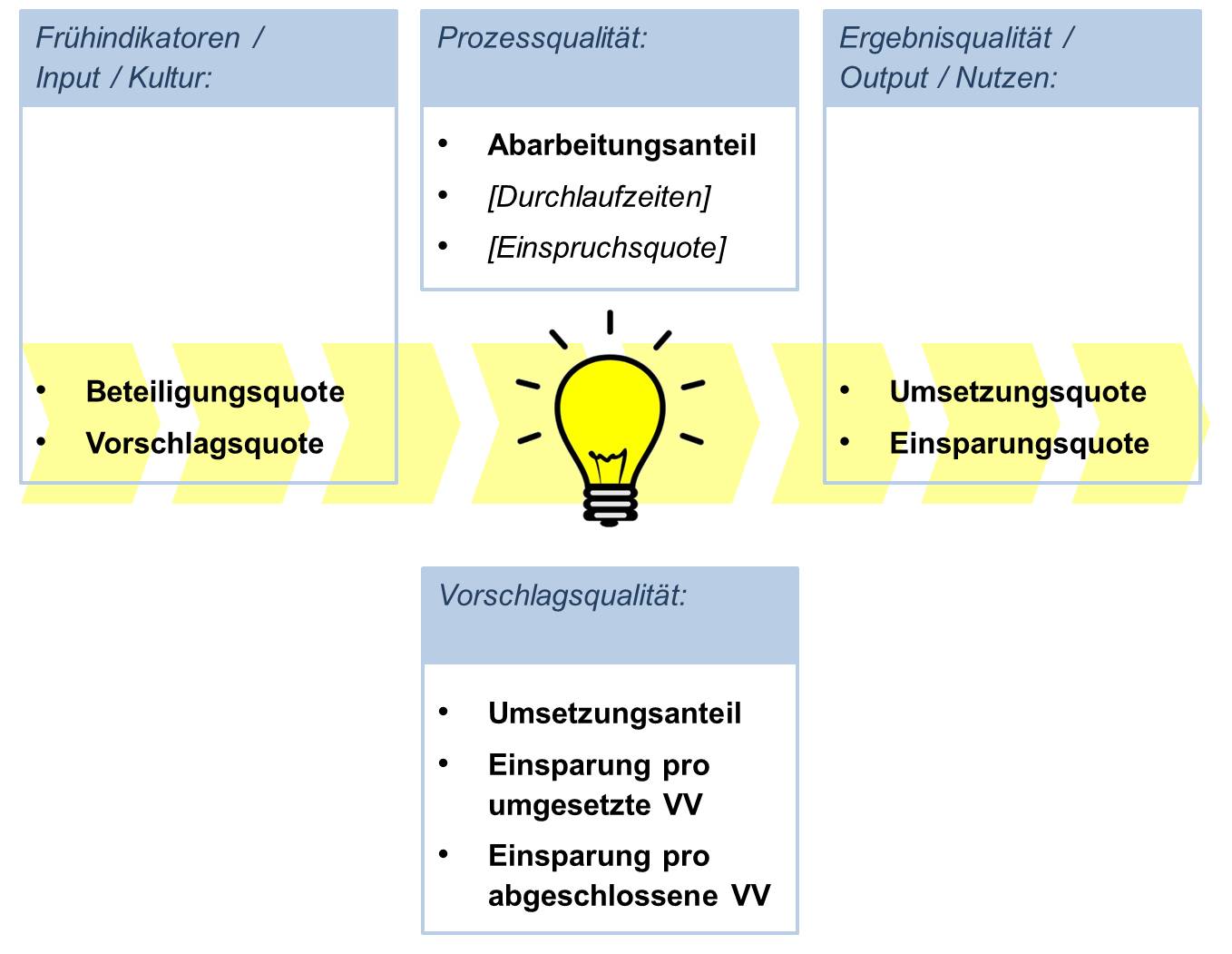 Blog 4 2 Kennzahlen 2020 01 15