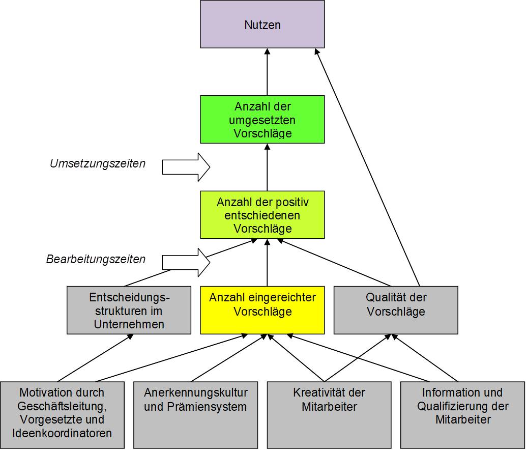 Blog 4 Wirkmechanismen 2020 01 15