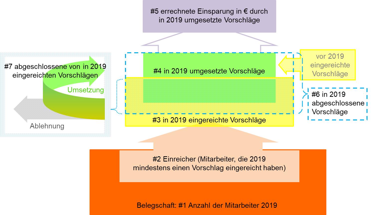 Blog 5 1 Kennzahlenstruktur 2020 01 30