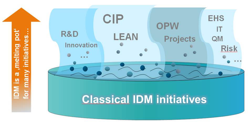 Blog 6 Gastbeitrag MeltingPot 2020 02 14