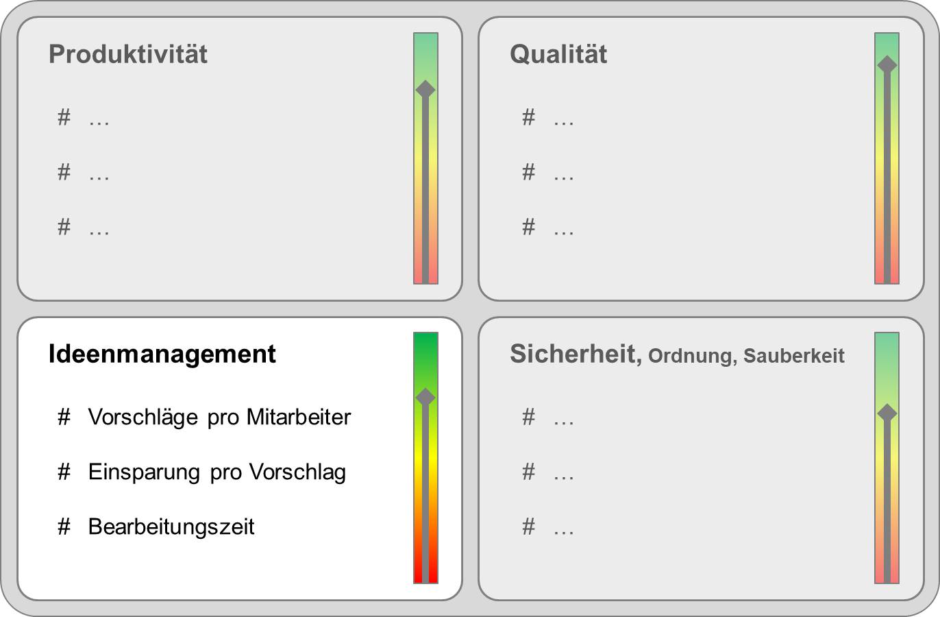Blog 7 Ziele Cockpit 2020 03 06