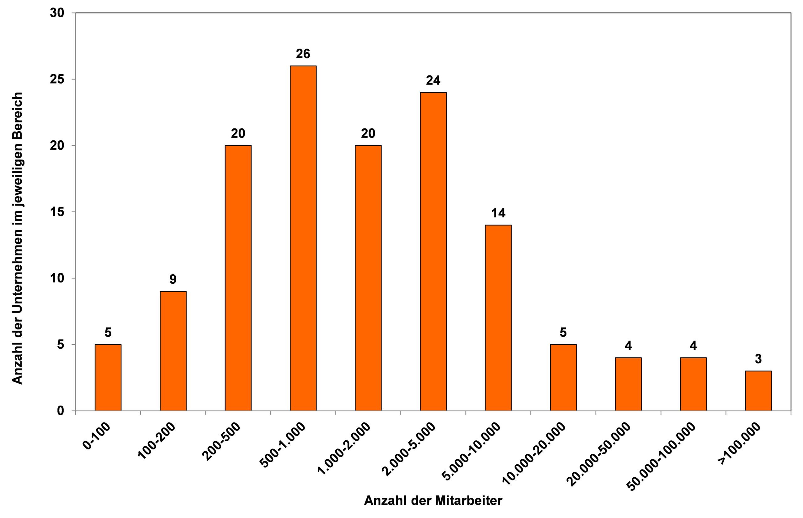 Blog 11 1 MA Anzahl 2020 04 24