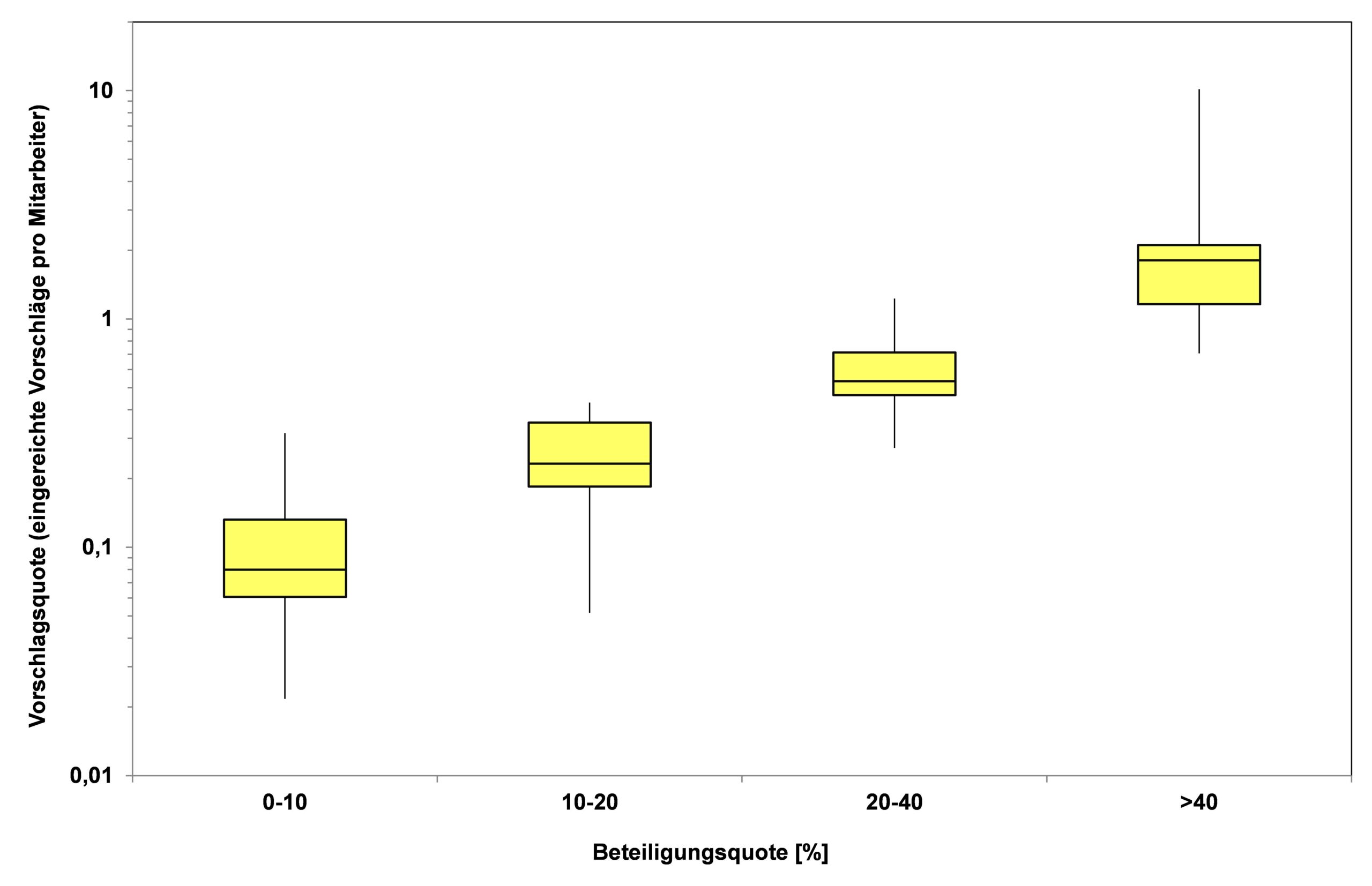 Blog 11 2 Beteiligung und VVquote 2020 04 24