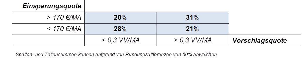Blog 11 Tabelle 1 2020 04 24