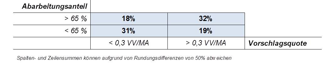 Blog 11 Tabelle 3 2020 04 24