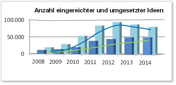 Blog 12 2 Anzahl Ideen 2020 05 13