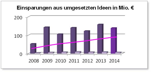 Blog 12 3 Einsparung 2020 05 13