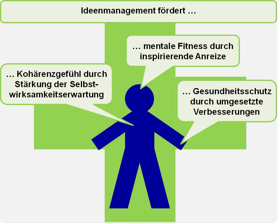 Blog 14 BGM und IdM 2020 06 18
