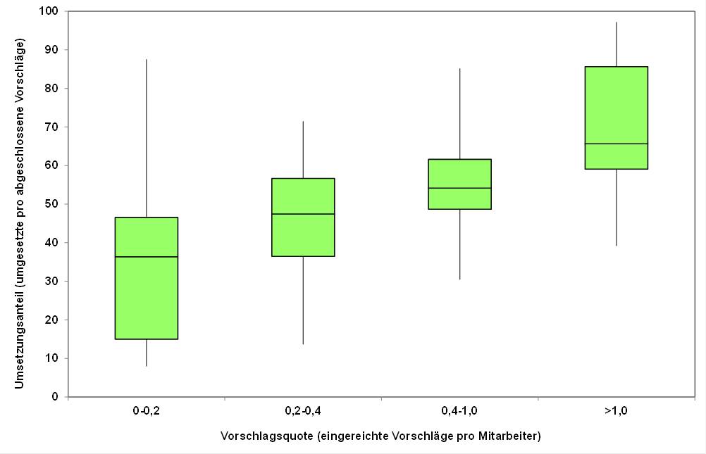 Blog 15 2 Umsetzungsanteil 2020 07 09