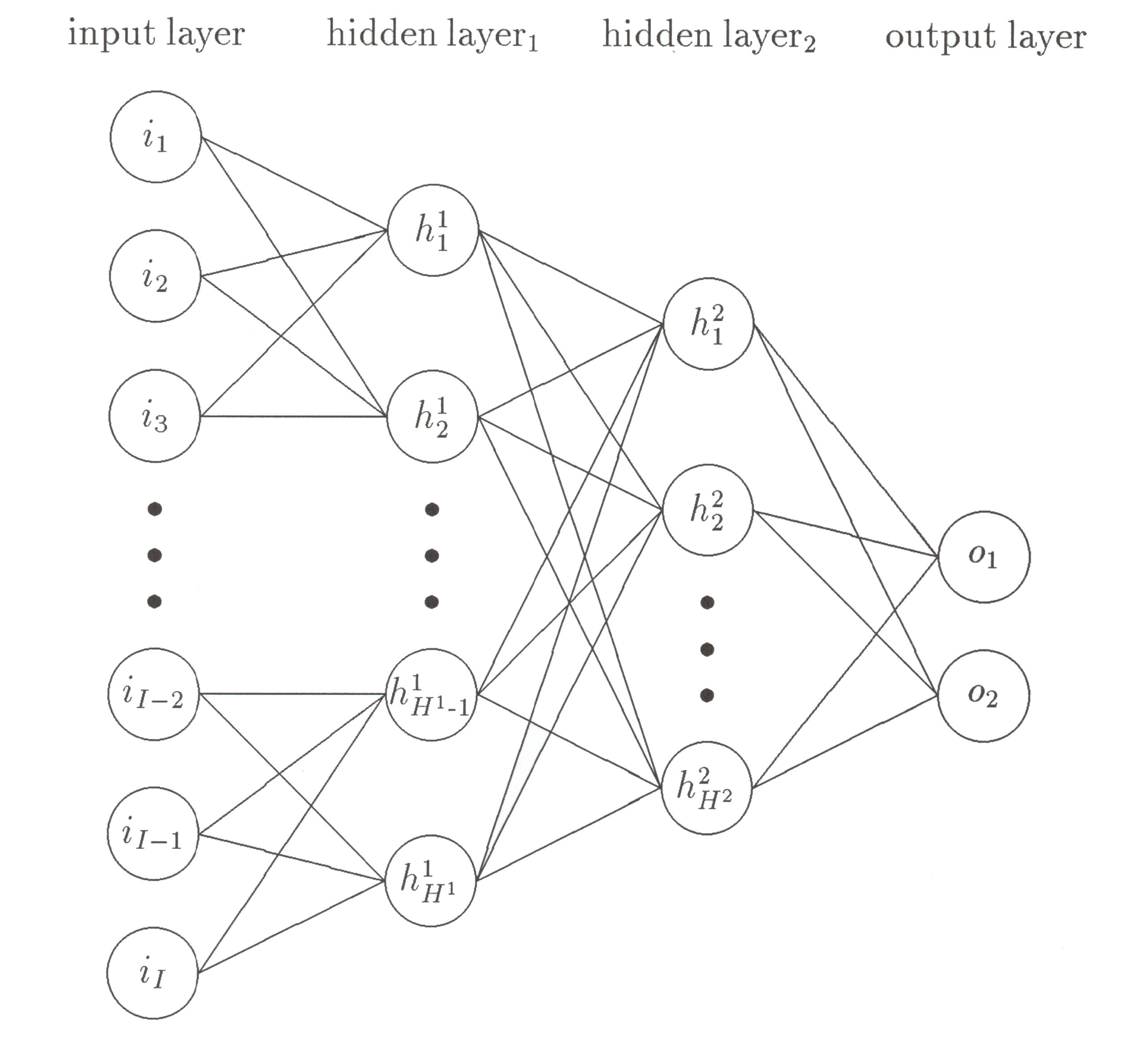 Blog 17 2 KI u IdM Multilayer Feed Forward 2020 08 27