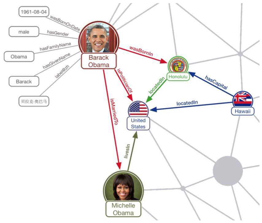 Blog 17 4 KI u IdM Knowledge Graph 2020 08 27
