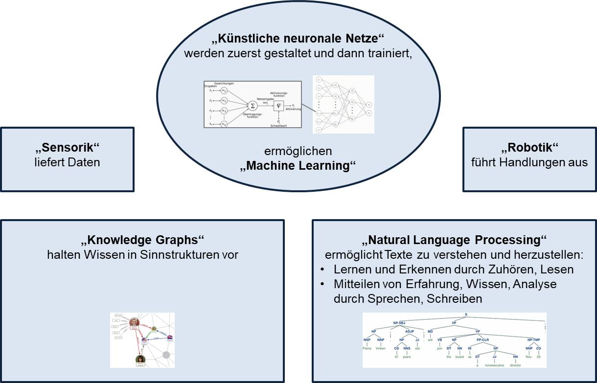 Blog 17 6 KI u IdM bersicht 2020 08 27