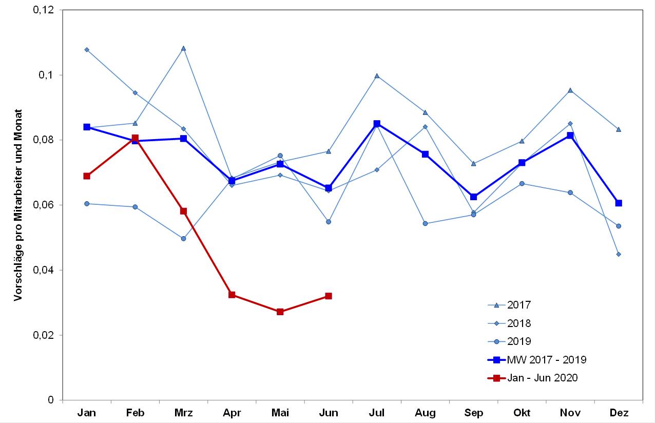 Blog 19 Corona Knick 2020 09 28