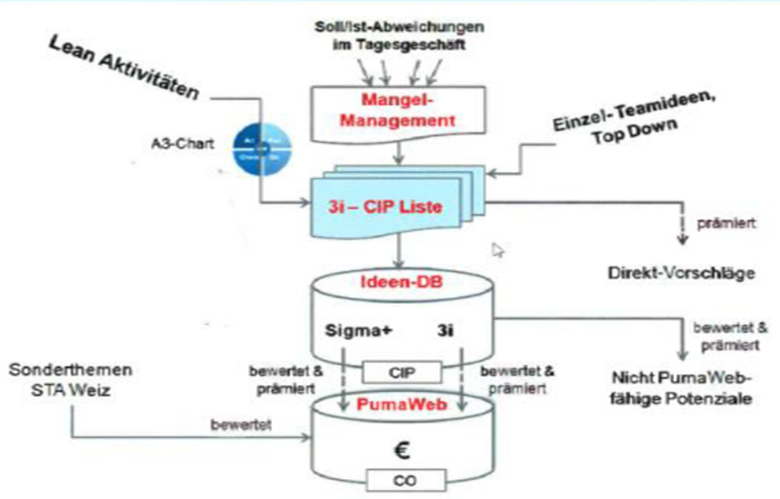 Blog 20 2 Flexibilitt Siemens 2020 10 13