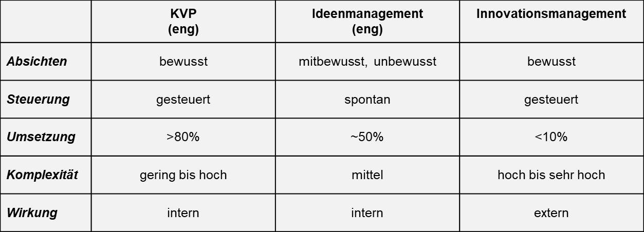 Blog 23 0 KVP IdM Inno Tabelle 2020 11 27