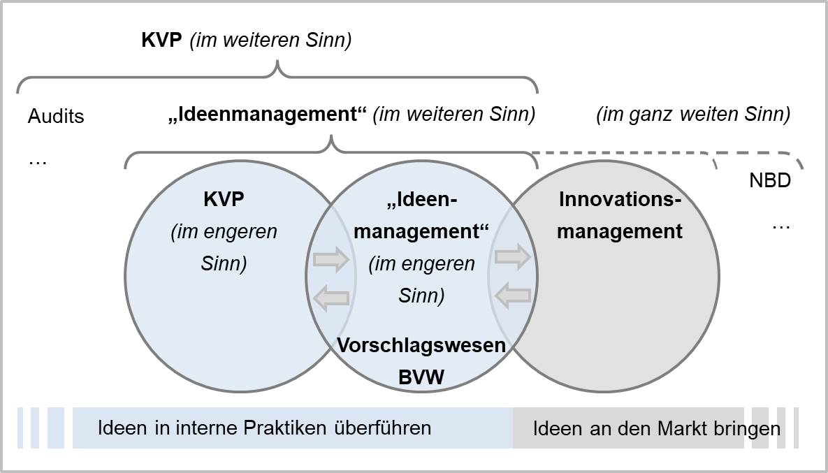 Blog 23 1 KVP IdM Inno 2020 11 27