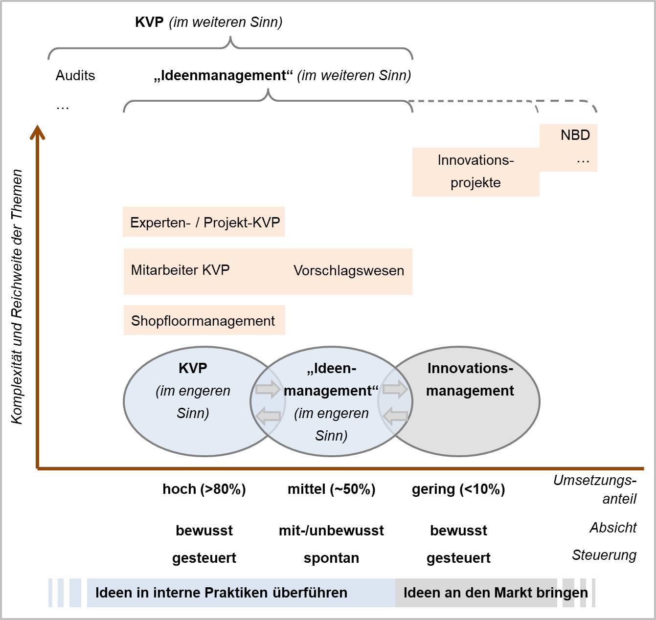 Blog 23 2 KVP IdM Inno komplett 2020 11 27