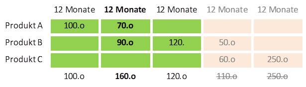 Blog 24 4 Organisation infineon 2020 12 16