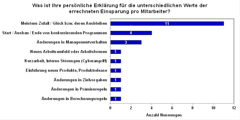Blog 26 5 Ursachen 2021 01 14