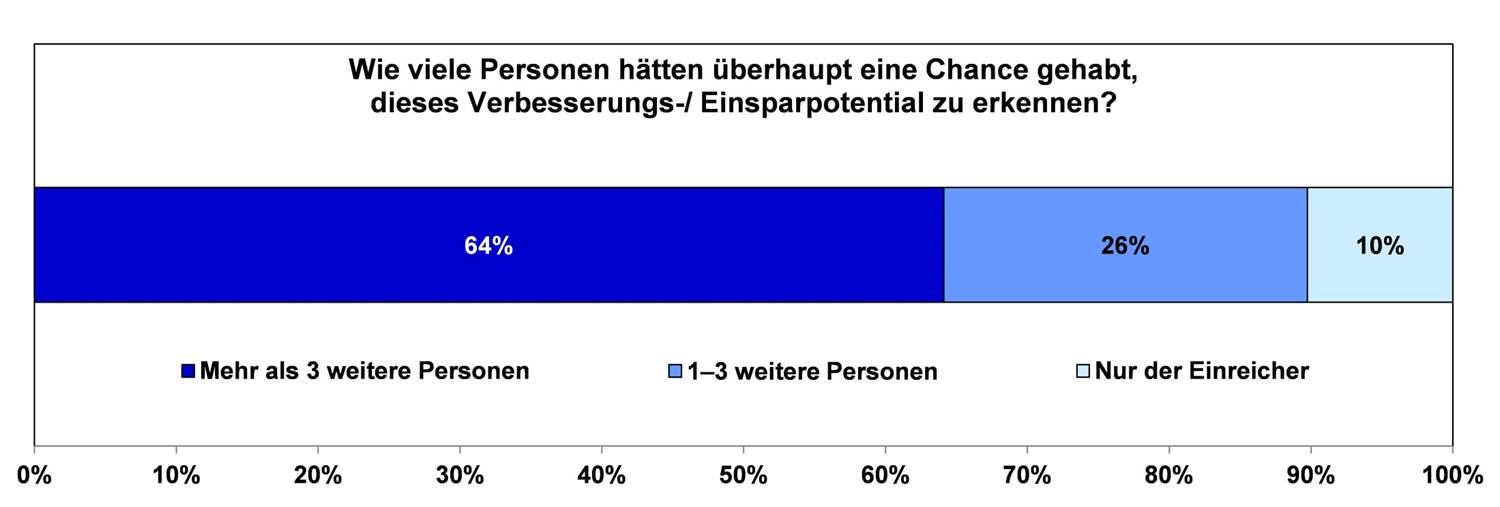 Blog 26 6 Anzahl Personen 2021 01 14