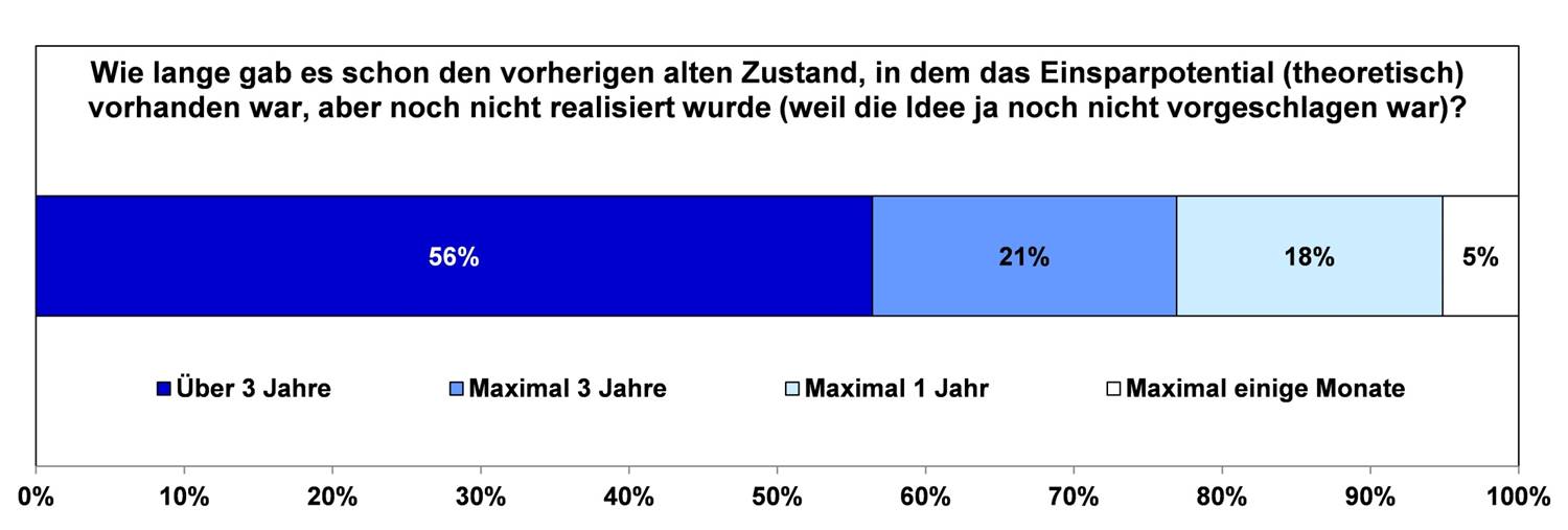 Blog 26 7 Dauer Zustand 2021 01 14