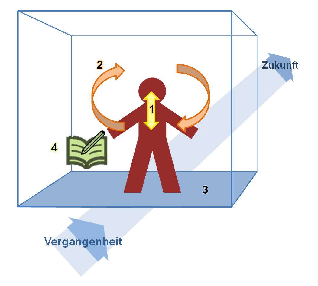 Blog 31 9 4E Kognition 2021 03 15