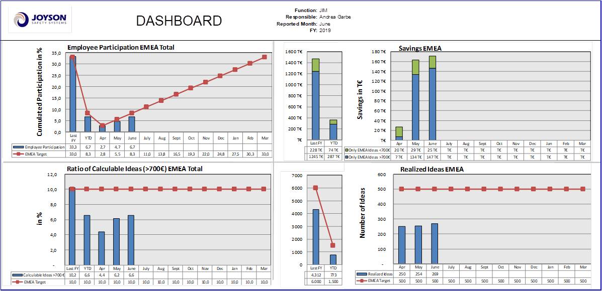 Blog 32 1 Joyson 2021 03 30