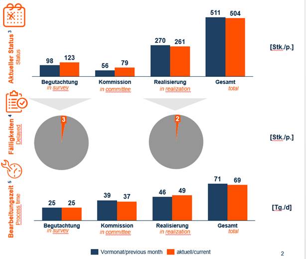 Blog 32 2 VDM 1 2021 03 30