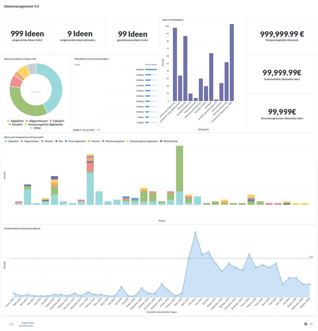 Blog 32 5 STAUFF 2021 03 30