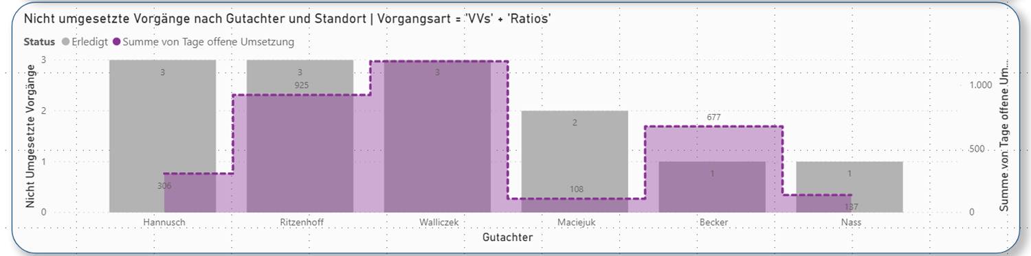 Blog 32 7 LOH 2 2021 03 30