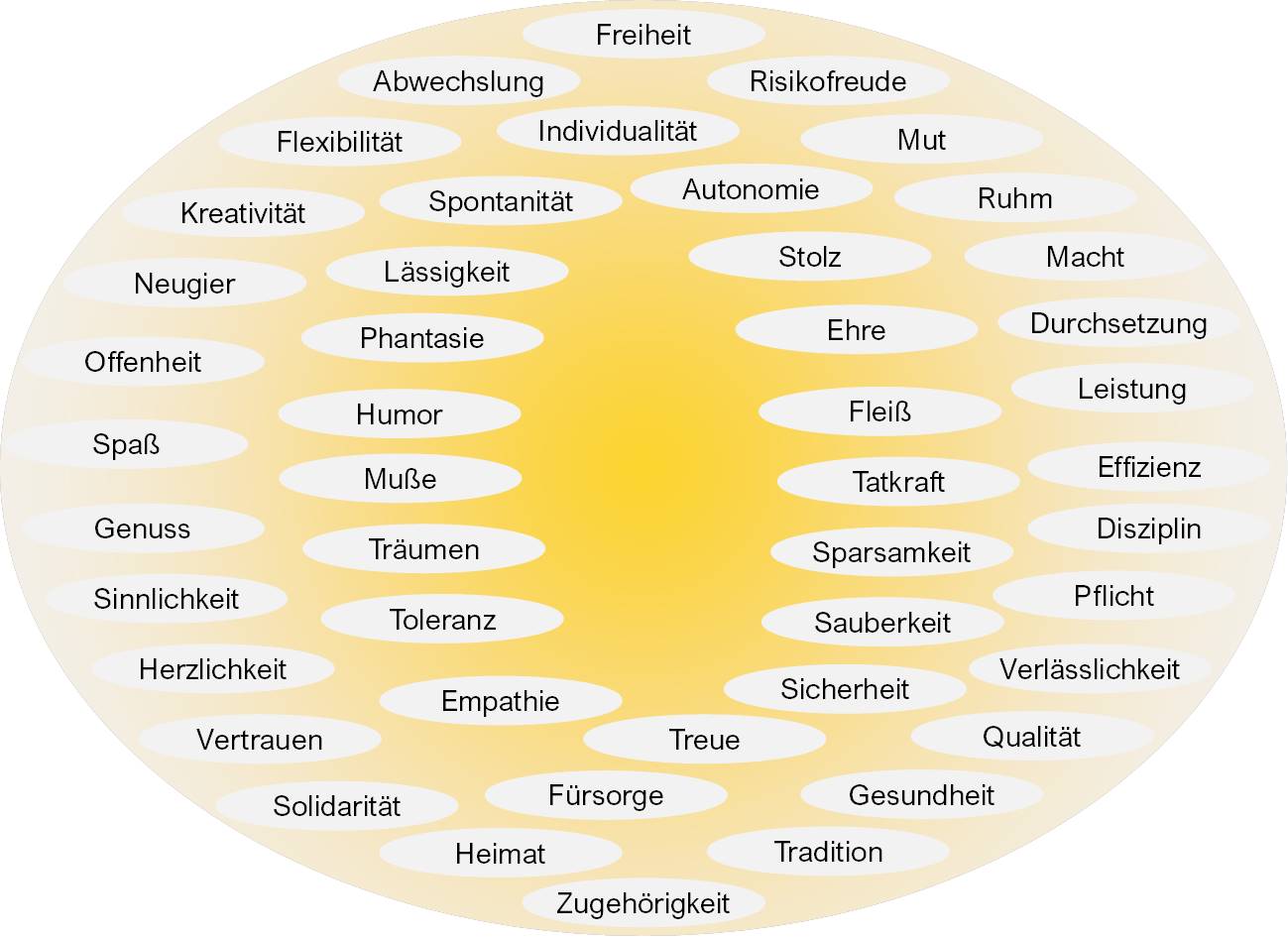 Blog 34 4 Werte Karte 2021 04 28