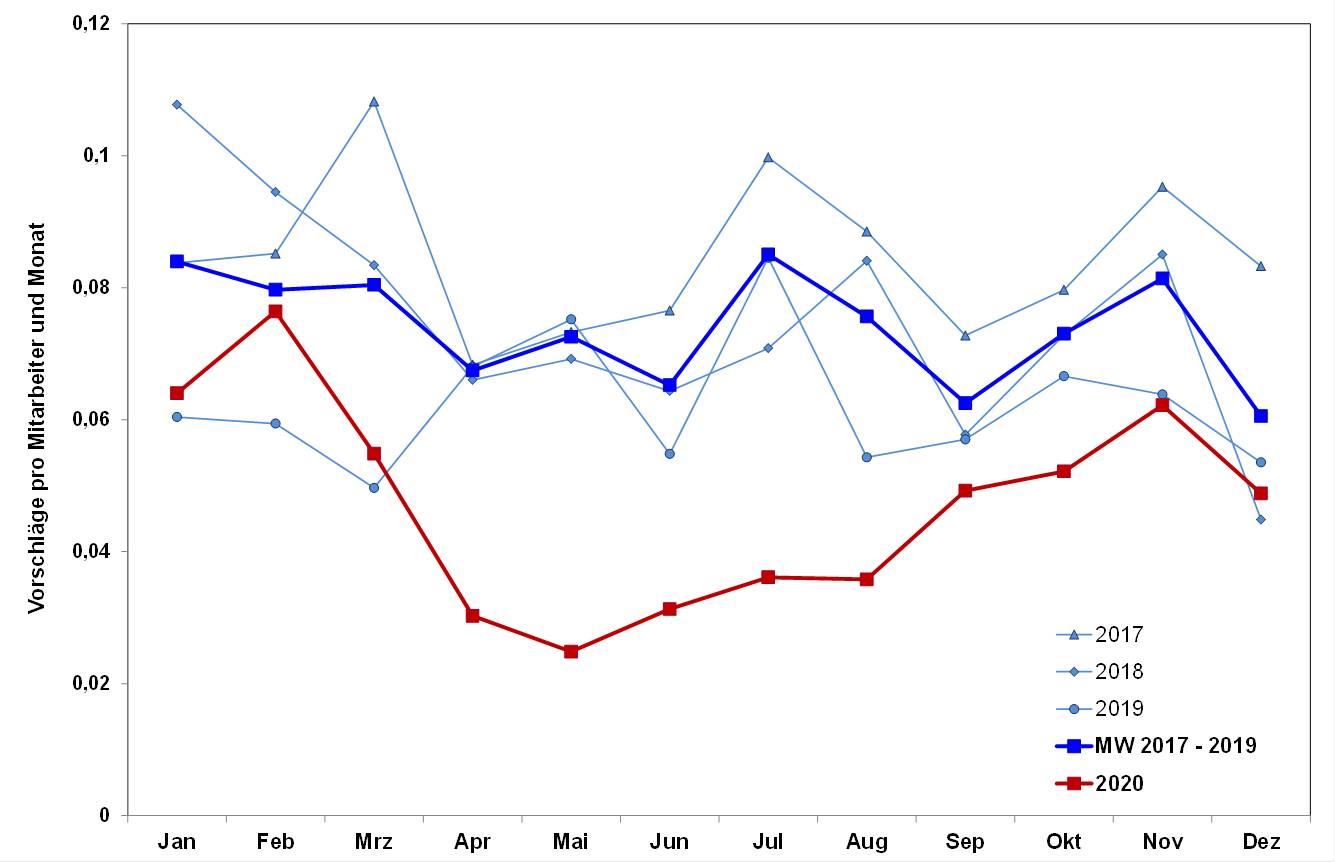 Blog 36 1 Corona Delle 2021 05 26