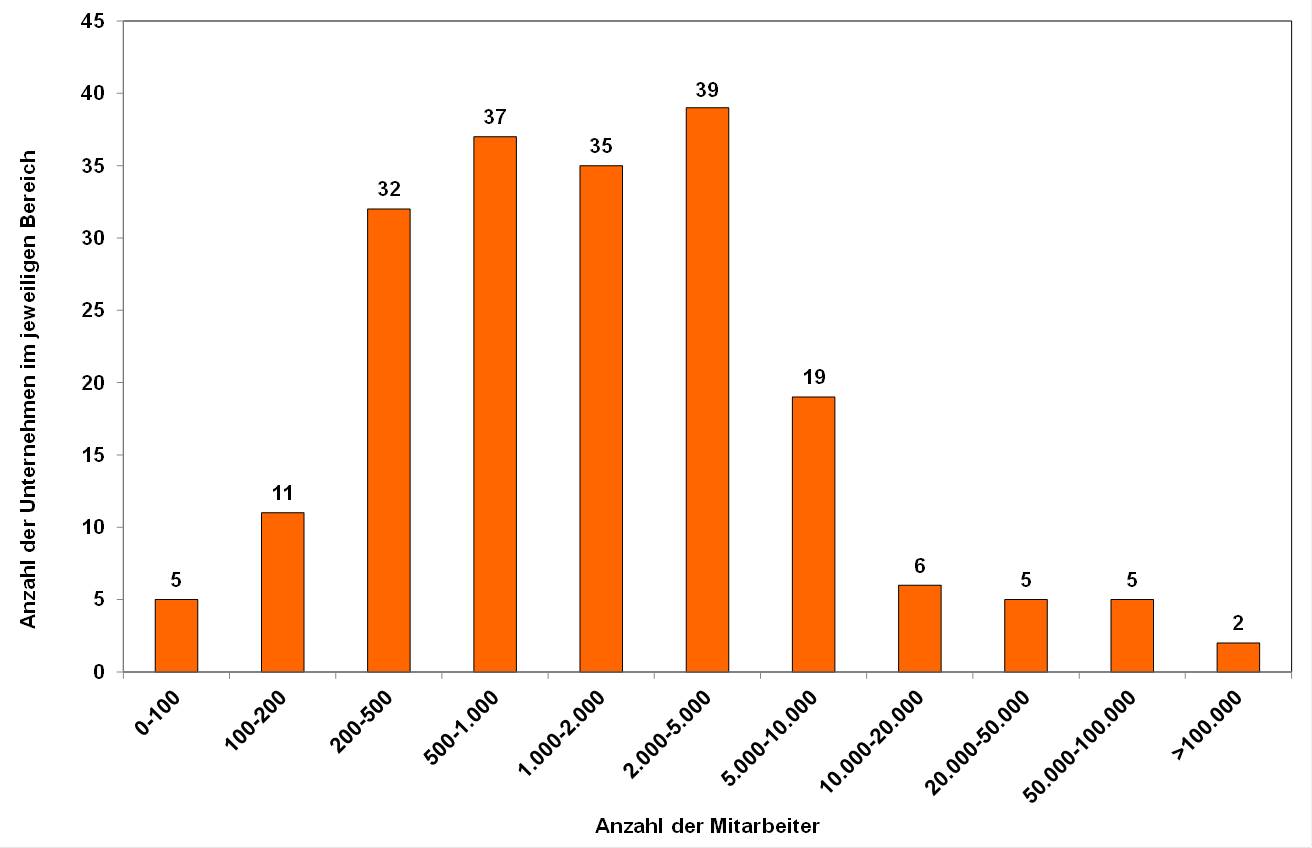 Blog 36 2 MA Anzahl 2021 05 26