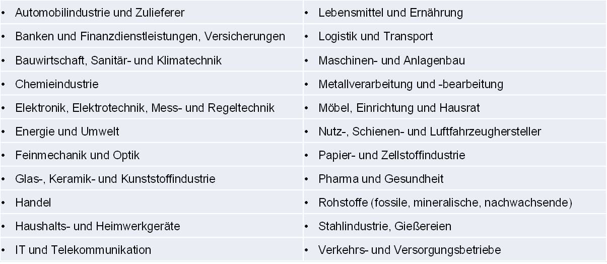 Blog 36 3 Branchen 2021 05 26