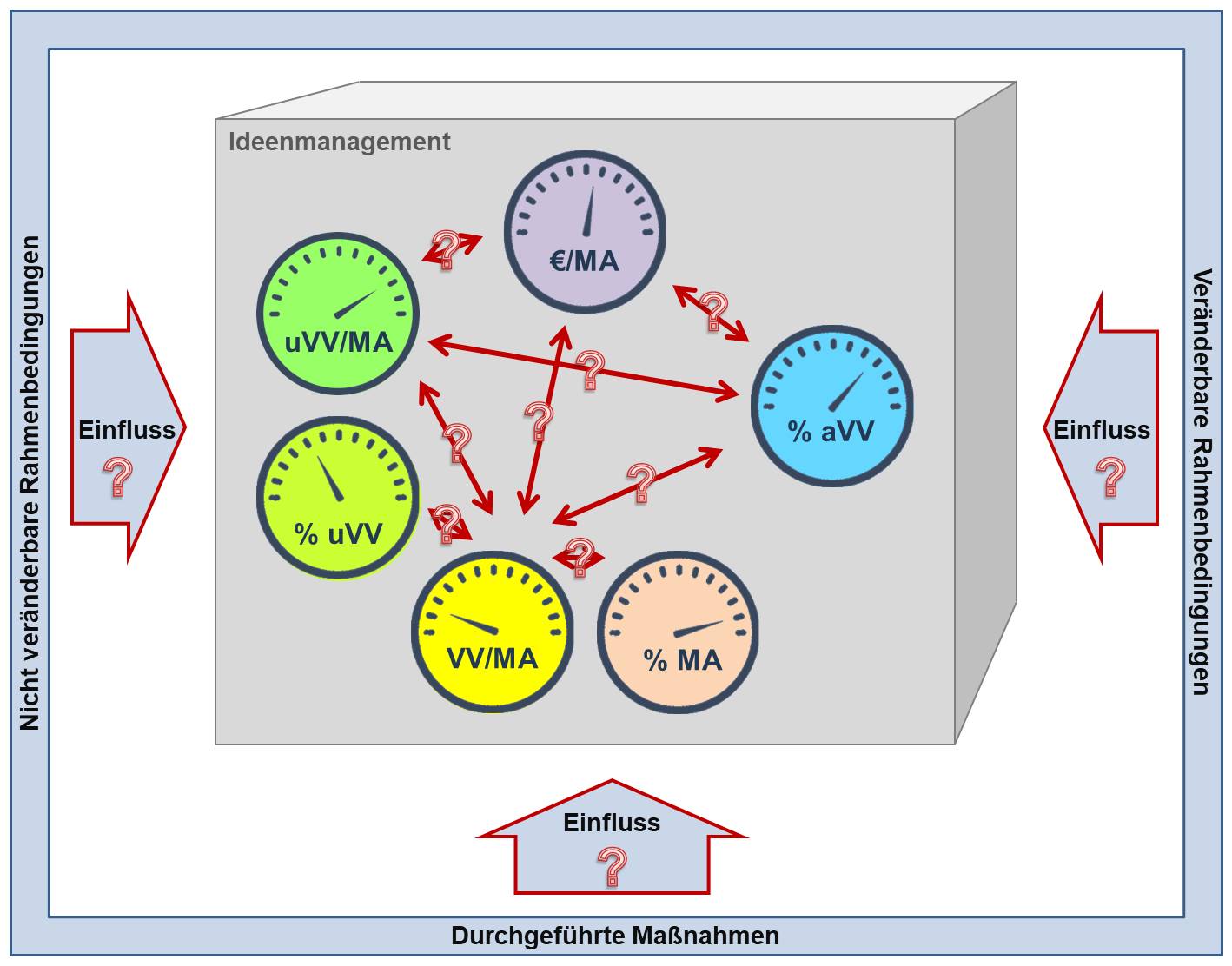 Blog 36 4 Messgert 2021 05 26