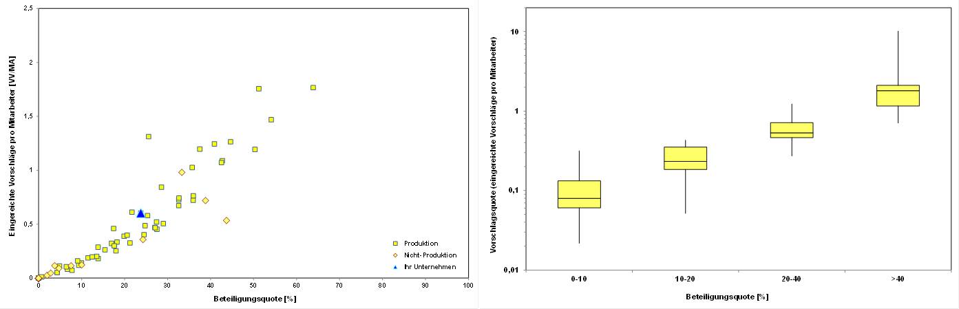 Blog 36 5 Beteiligungs VV Quote 2021 05 26