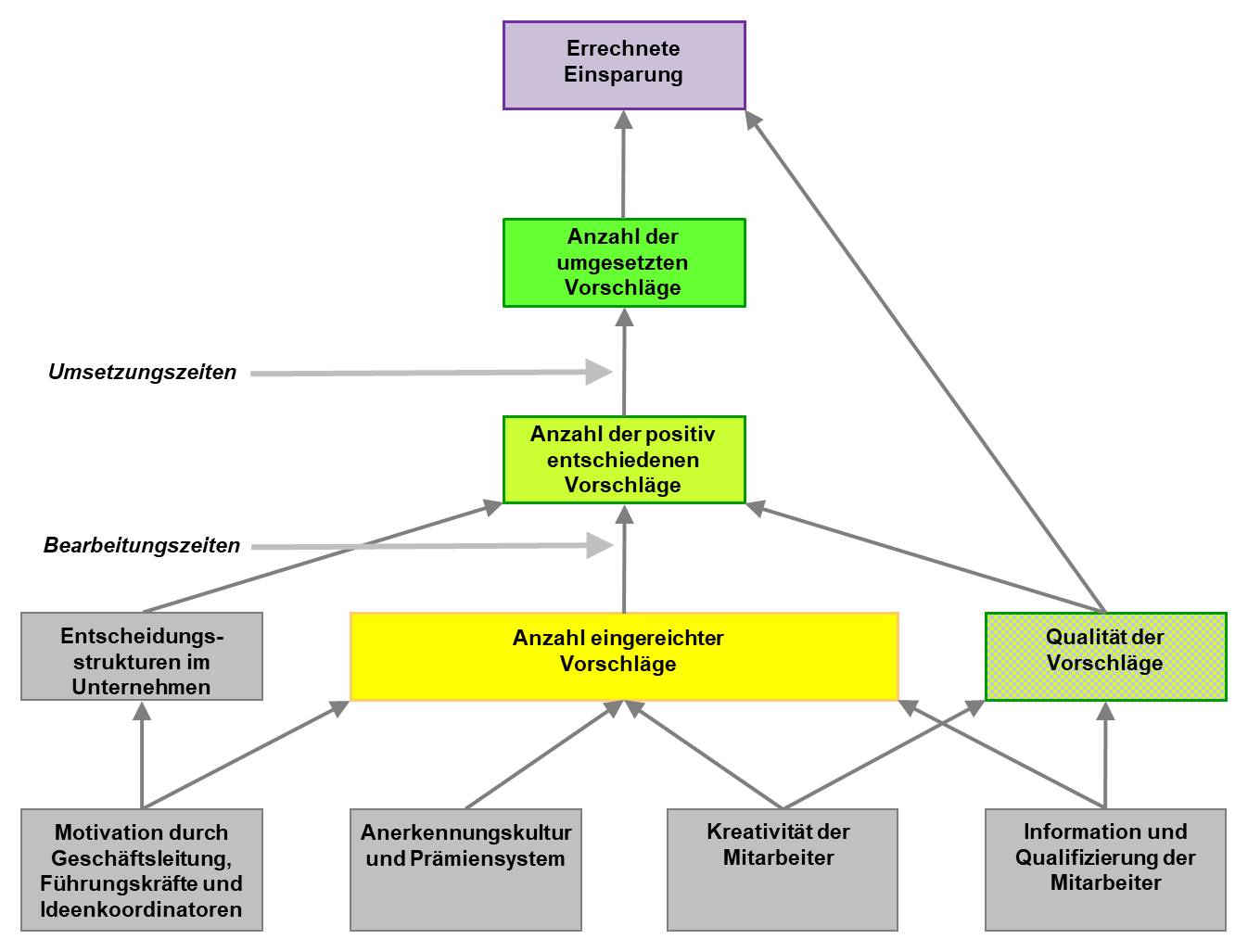 Blog 36 6 Einflsse 2021 05 26