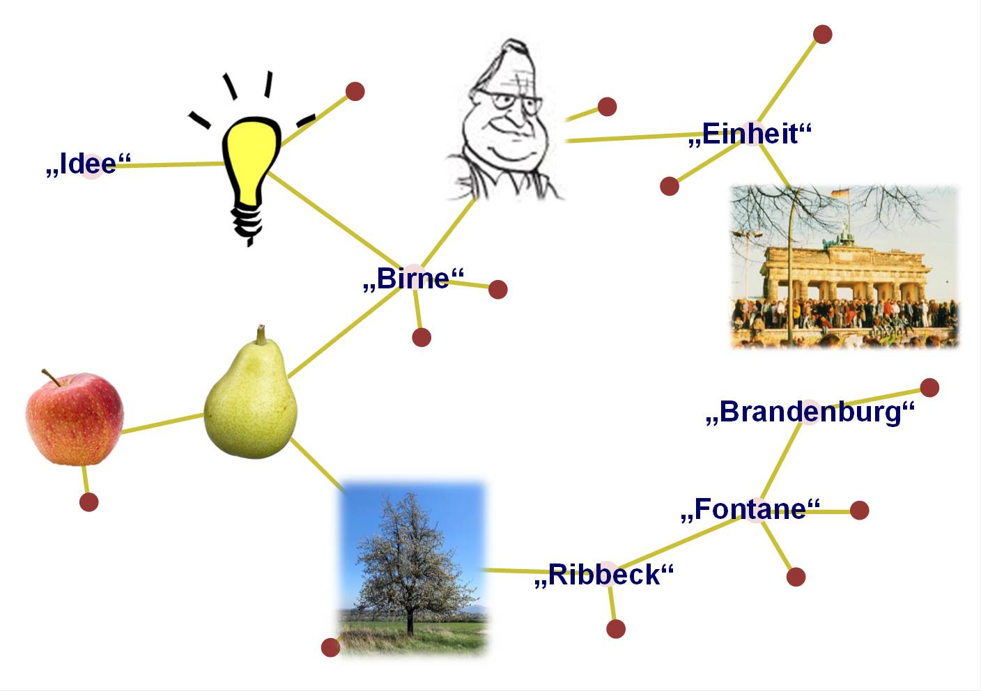 Blog 40 1 Birne 2021 07 09