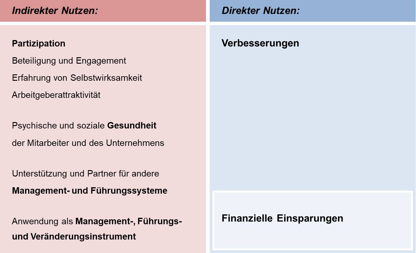 Blog 41 Nutzen Ideenmanagement 2021 07 26