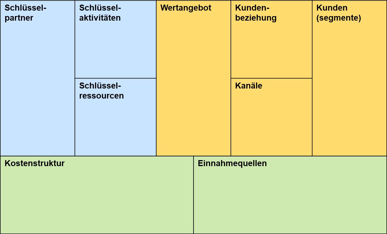 Blog 48 1 Canvas1 2021 11 26