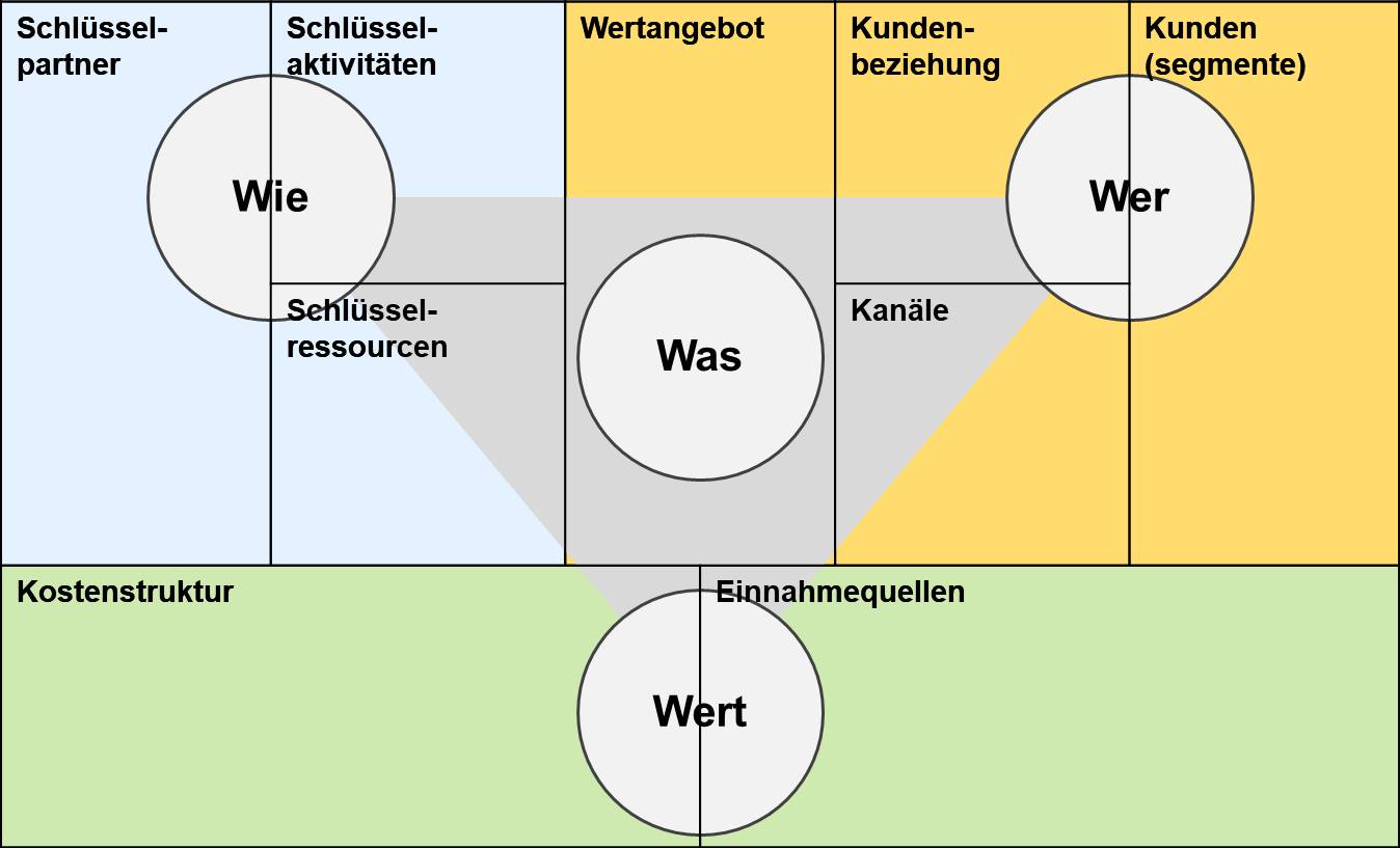 Blog 48 2 Canvas2 2021 11 26