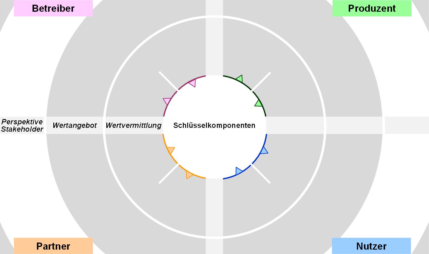 Blog 48 3 PlatformBMC 2021 11 26