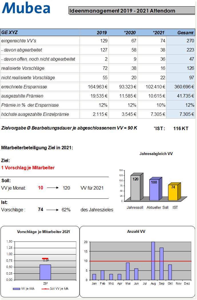 Blog 49 1 Report Mubea 2021 12 14