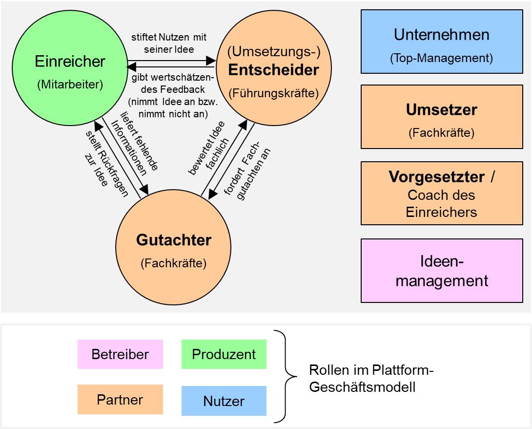 Blog 51 1 Stakeholder IdM 2022 01 14