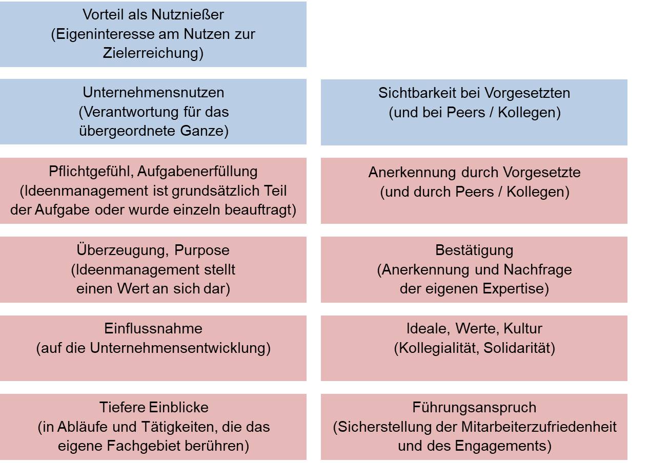 Blog 51 2 Nutzenversprechen Entscheider 2022 01 14