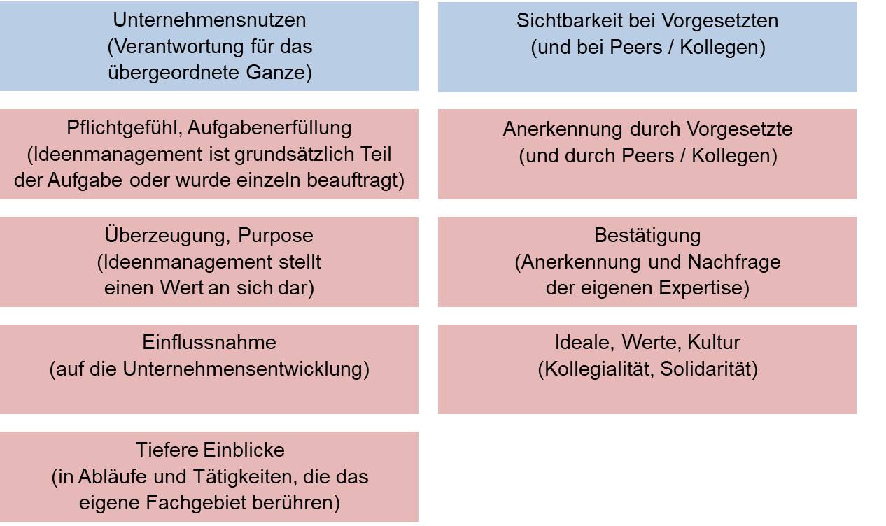 Blog 52 2 Nutzenversprechen Gutachter 2022 01 26
