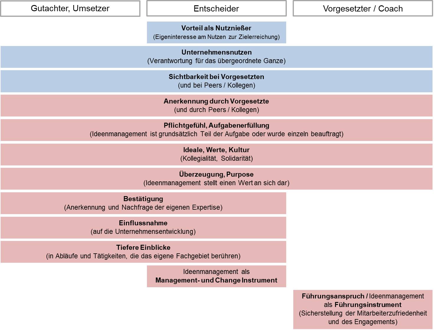 Blog 52 3 berblick 2022 01 26