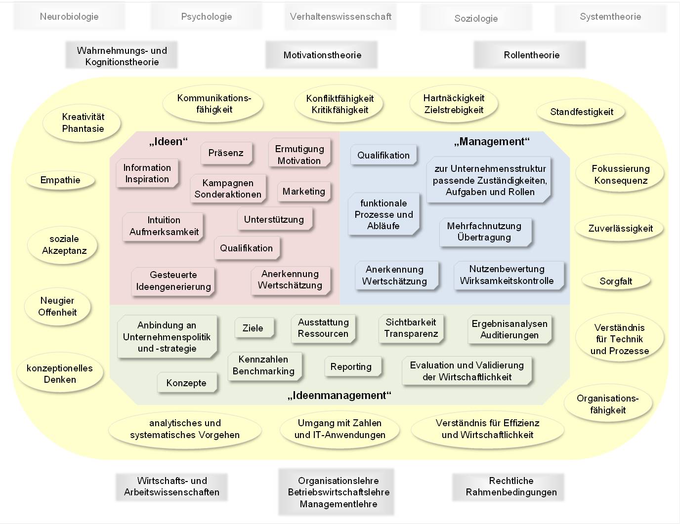 Blog 53 Competence Chart 2022 02 04